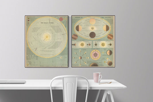 Chart of the Solar System | 1876 Antique Cosmic Geography | Space Poster | Sol System Art Print | Set of Two
