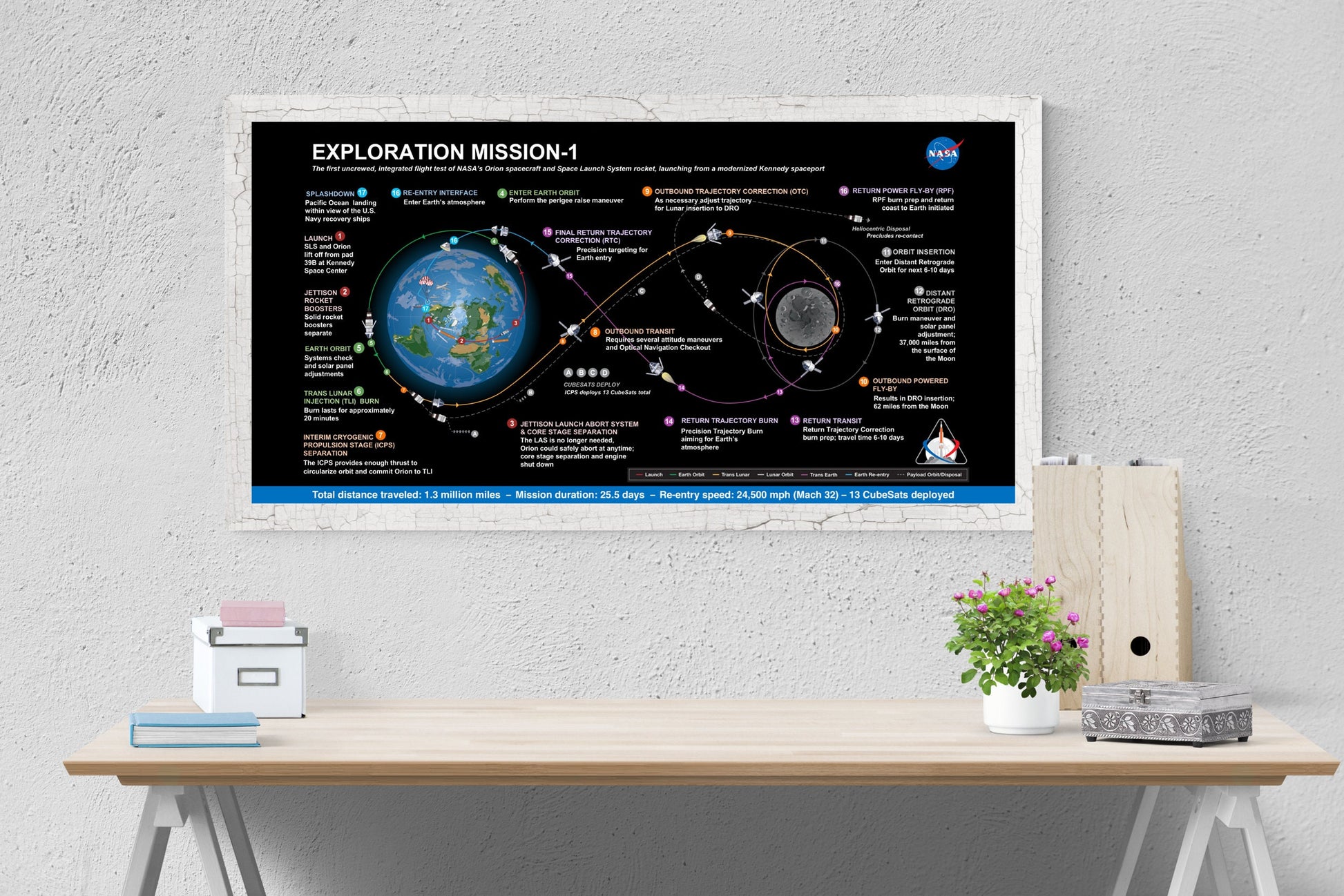 Artemis 1 Lunar Flight Plan | NASA Art Print