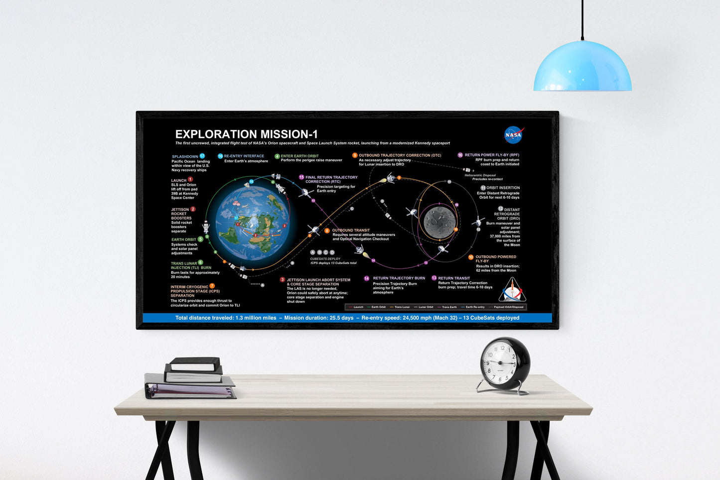Artemis 1 Lunar Flight Plan | NASA Art Print