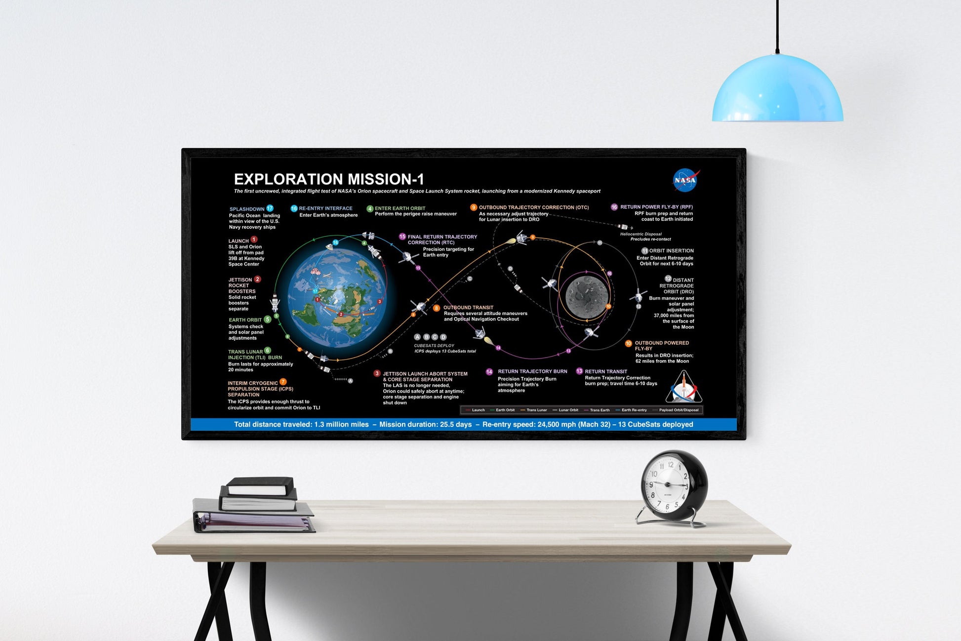 Artemis 1 Lunar Flight Plan | NASA Art Print