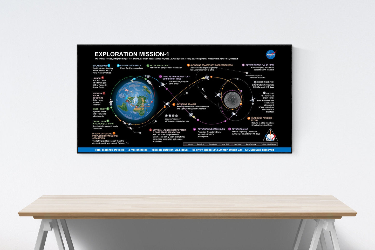 Artemis 1 Lunar Flight Plan | NASA Art Print