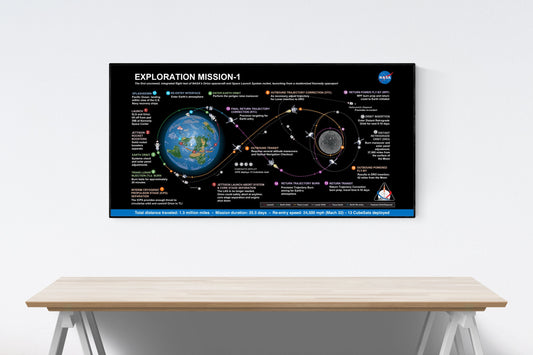 Artemis 1 Lunar Flight Plan | NASA Art Print
