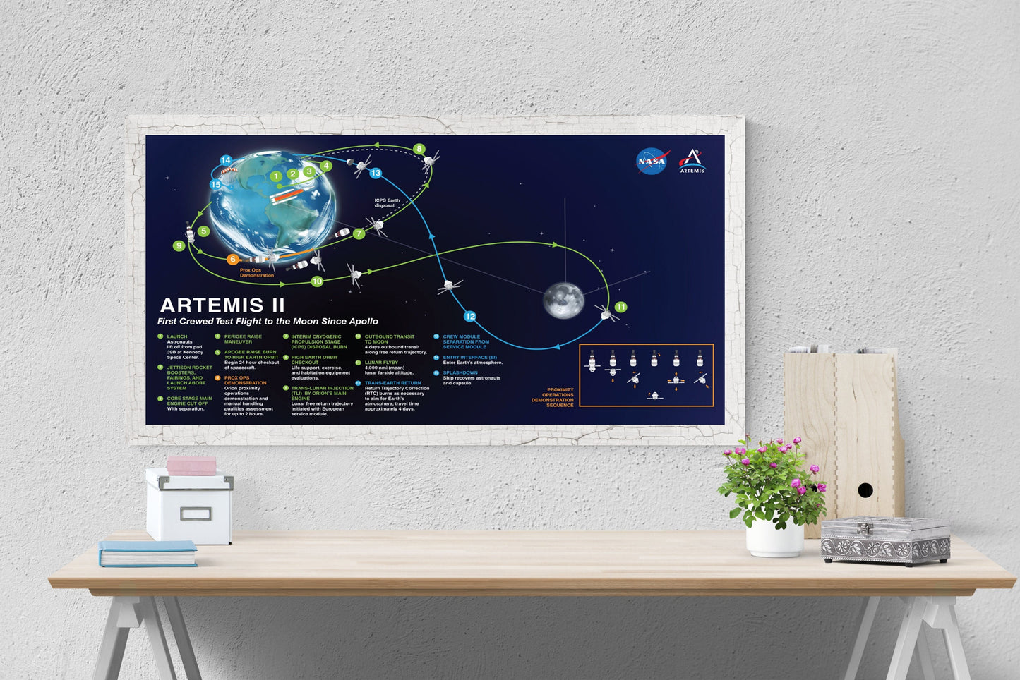 Artemis 2 Lunar Flight Plan | NASA Art Print