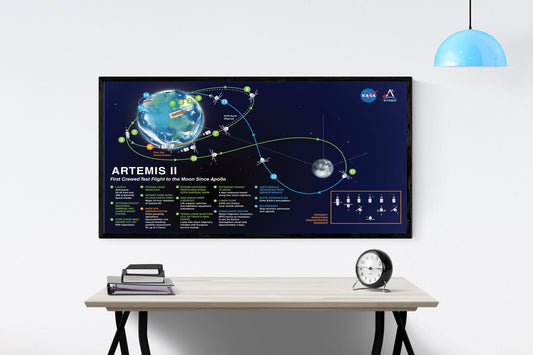 Artemis 2 Lunar Flight Plan | NASA Art Print