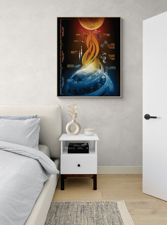 Journey To Mars Mission | Space Exploration Plan | Outer Space | Concept | NASA Art Print